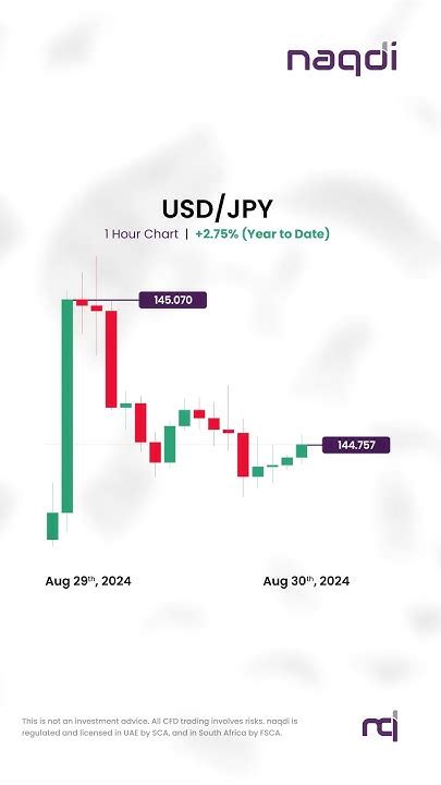 USD/JPY Daily Forecast: Tokyo Inflation Fuels Q4 BoJ Rate Hike .